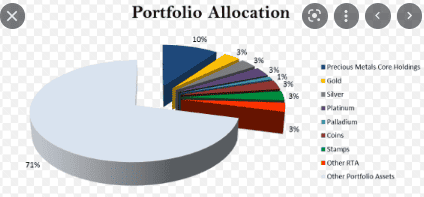 allocation